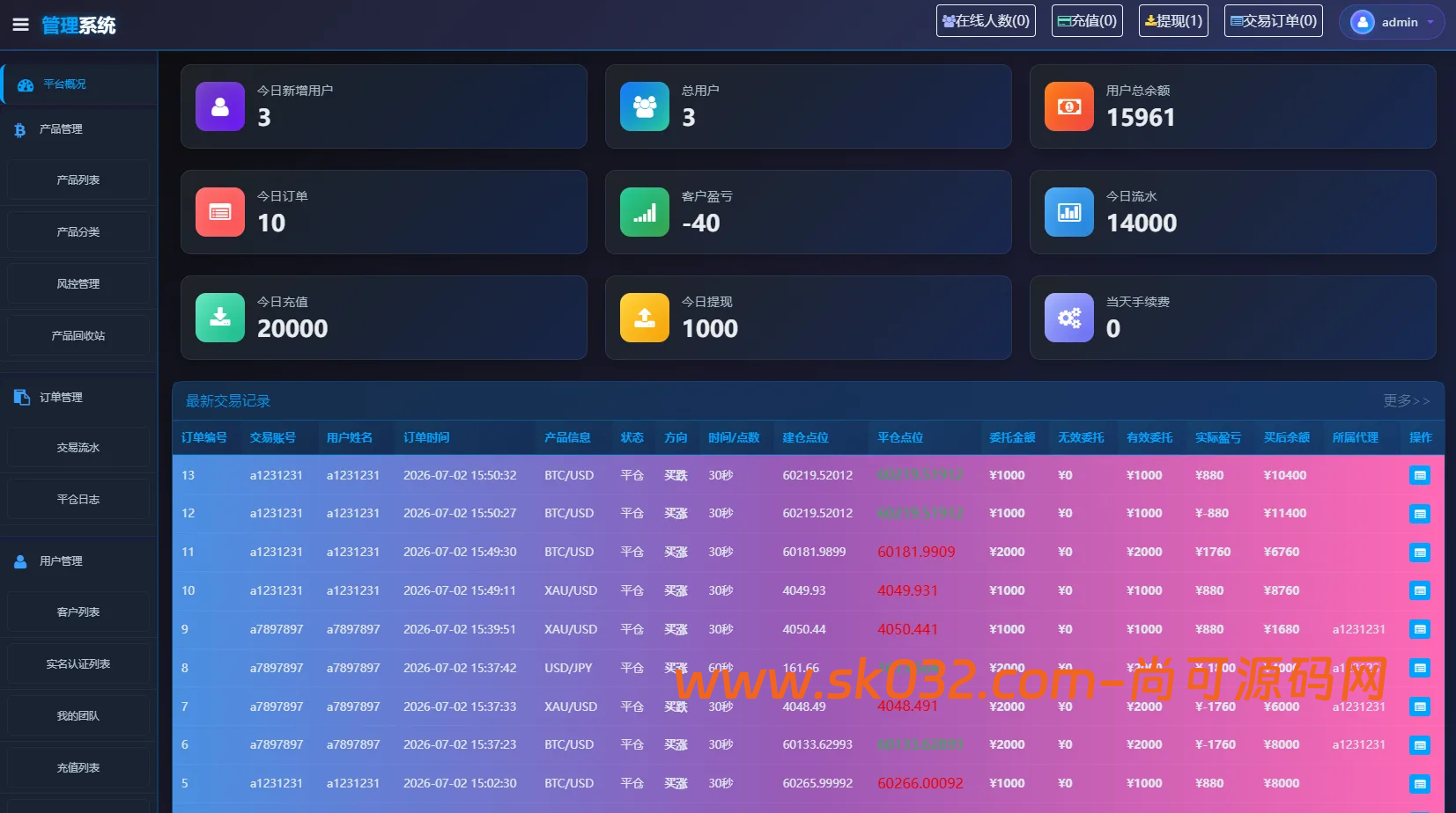 Uniapp海外微盘系统源码虚拟币/外汇/贵金属/实名认证/余额宝/信用分插图5