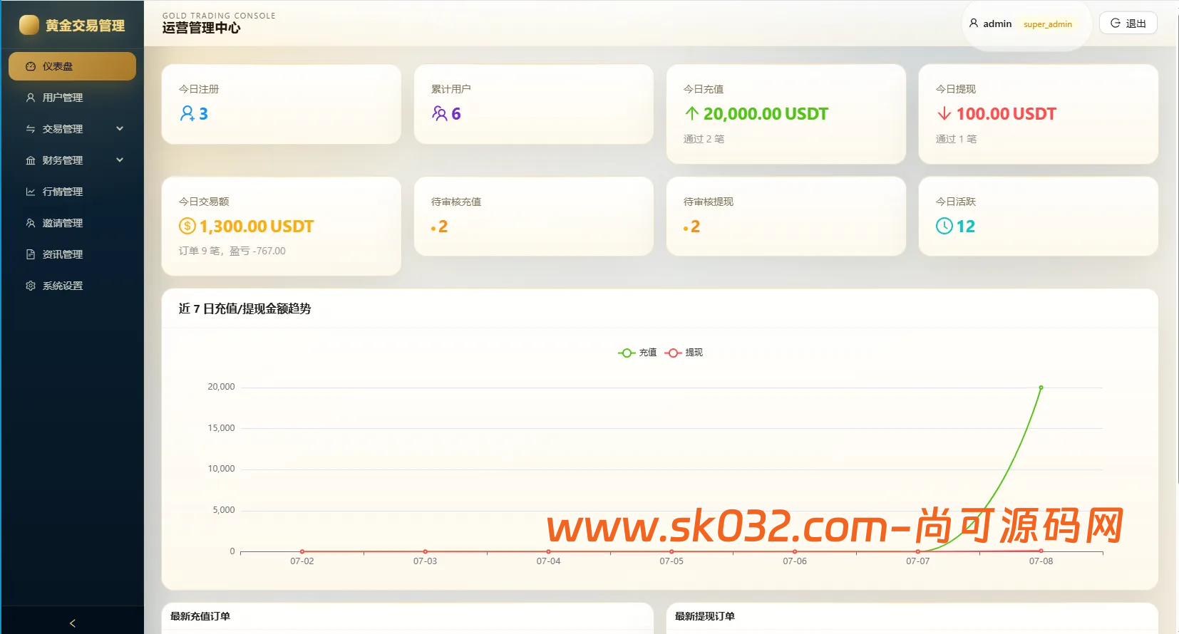 新版海外黄金微交易源码黄金秒合约交易黄金投资前端VUE后台JAVA开源插图5