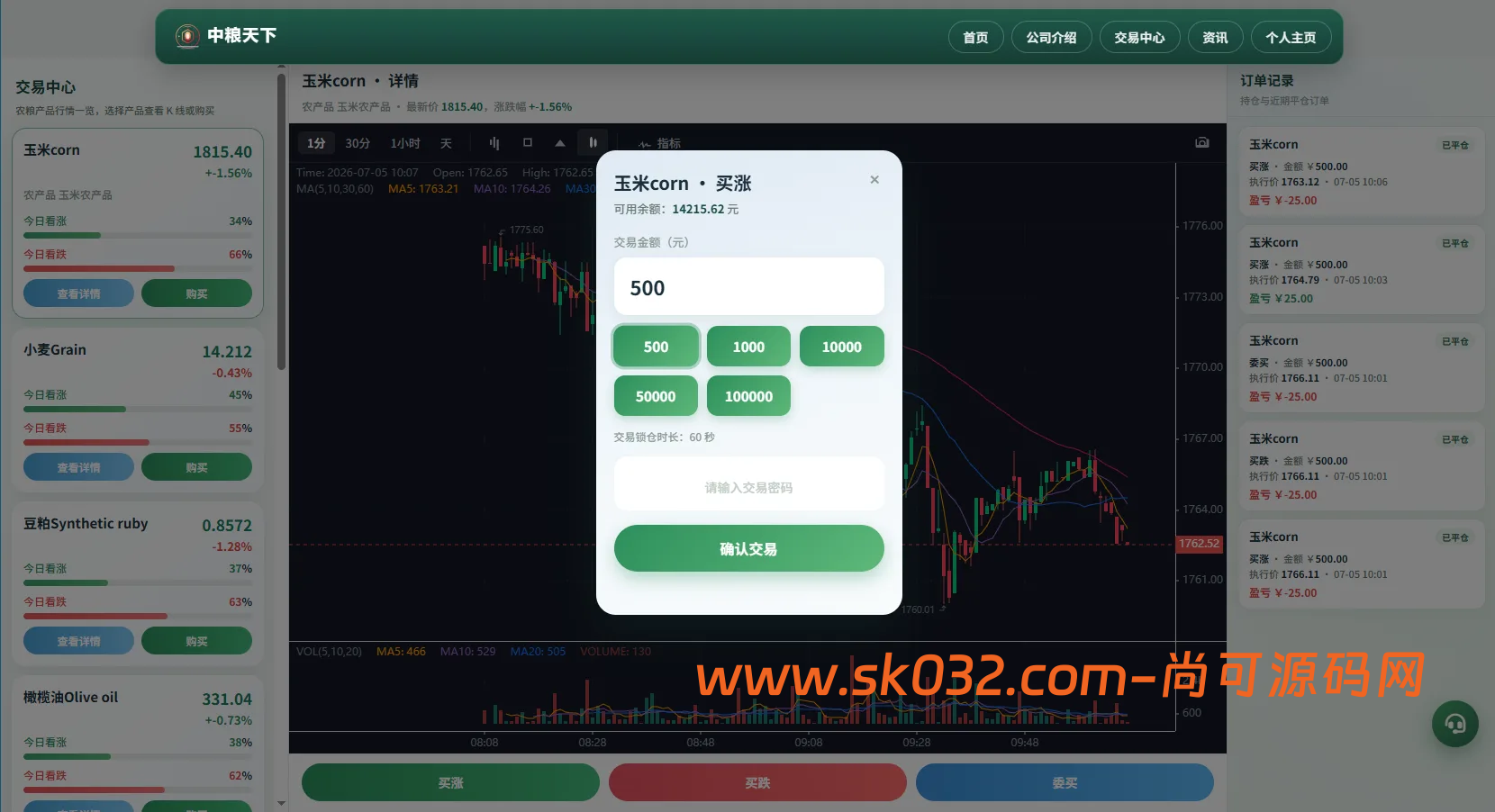 农产品微交易系统搭建出租源码PC自适应信用分委买微盘定制插图6
