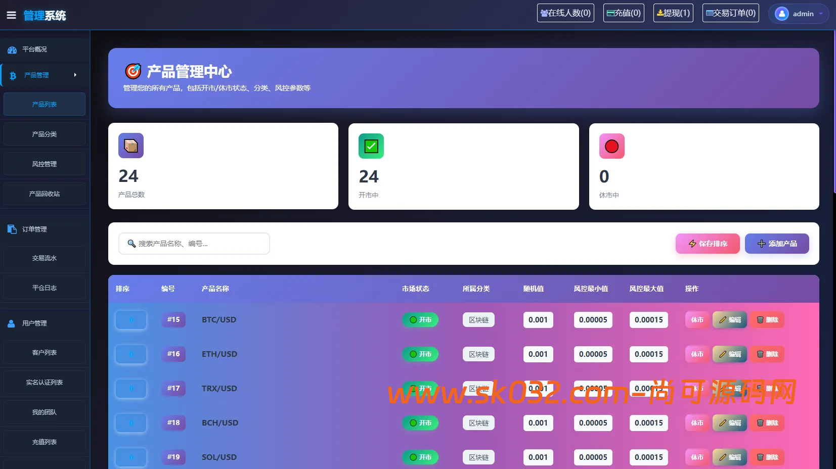 Uniapp海外微盘系统源码虚拟币/外汇/贵金属/实名认证/余额宝/信用分插图6