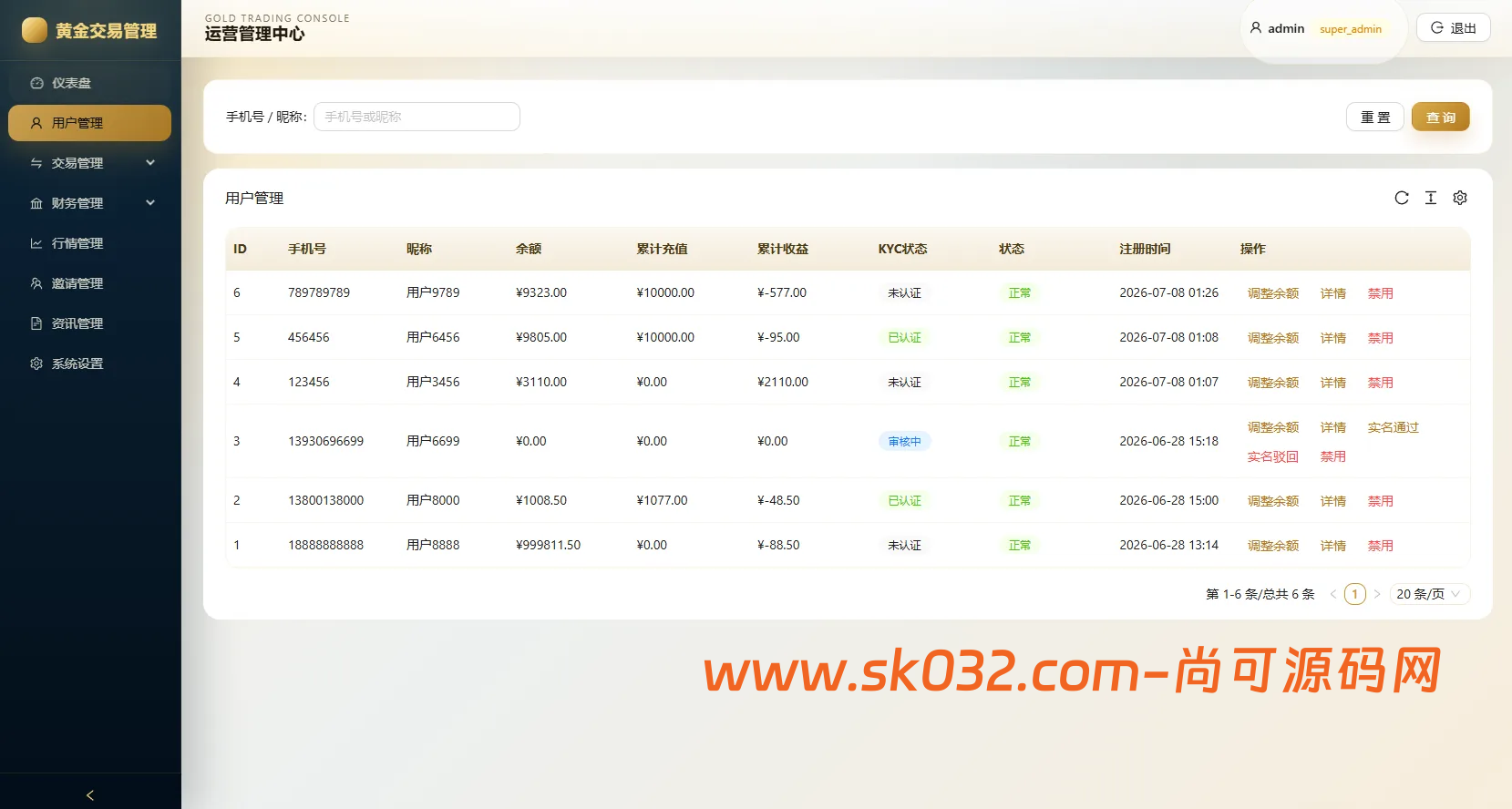 新版海外黄金微交易源码黄金秒合约交易黄金投资前端VUE后台JAVA开源插图6
