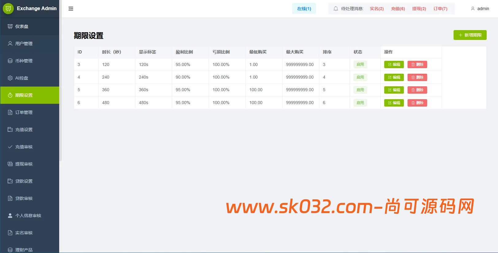 VUE+JAVA海外综合秒合约交易所源码美股外汇理财贷款K线控制插图9