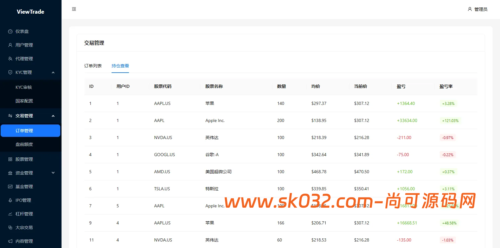 VUE+JAVA海外股票交易系统源码美股交易IPO大宗KYC分销插图10