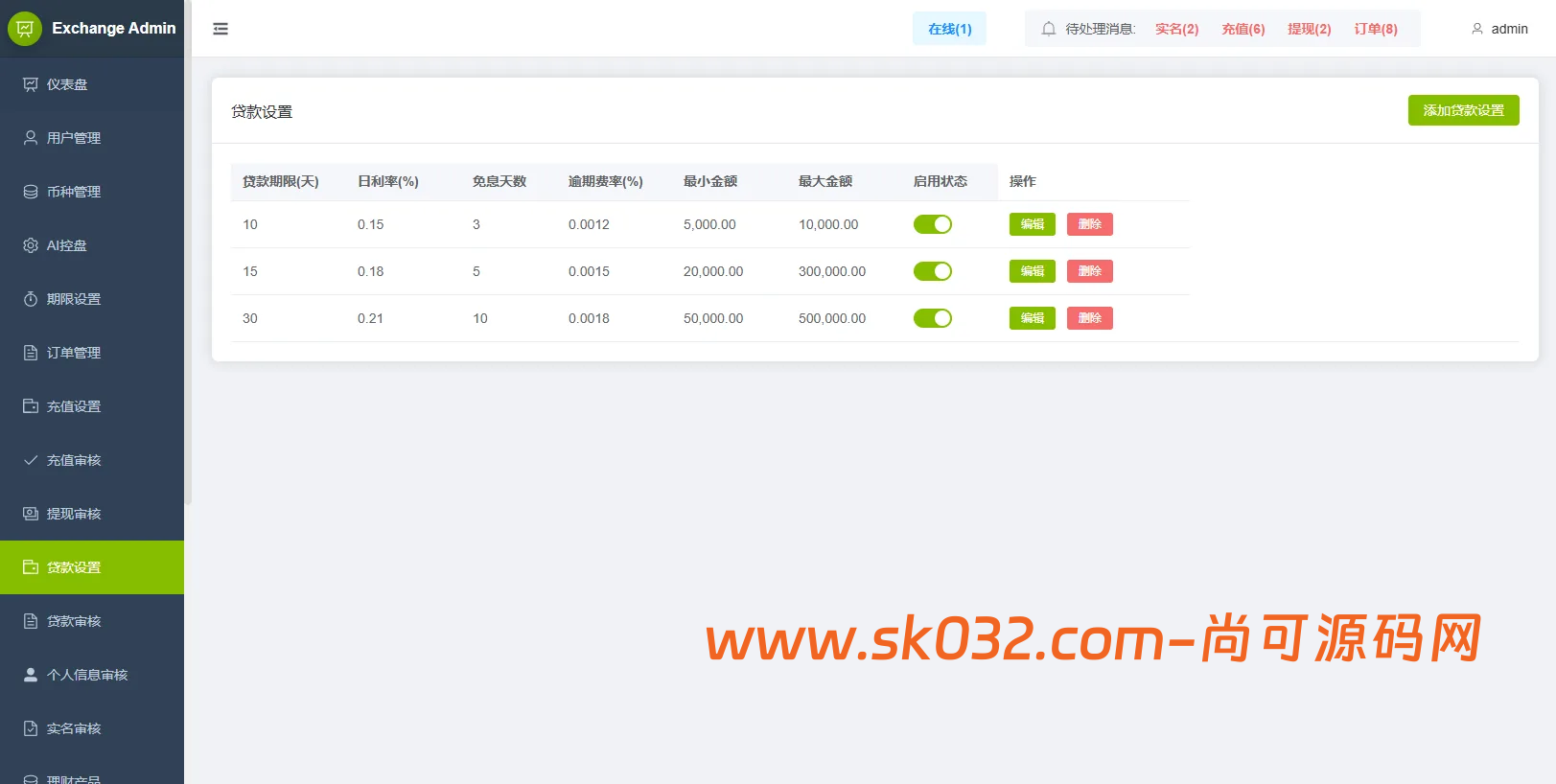 VUE+JAVA海外综合秒合约交易所源码美股外汇理财贷款K线控制插图12