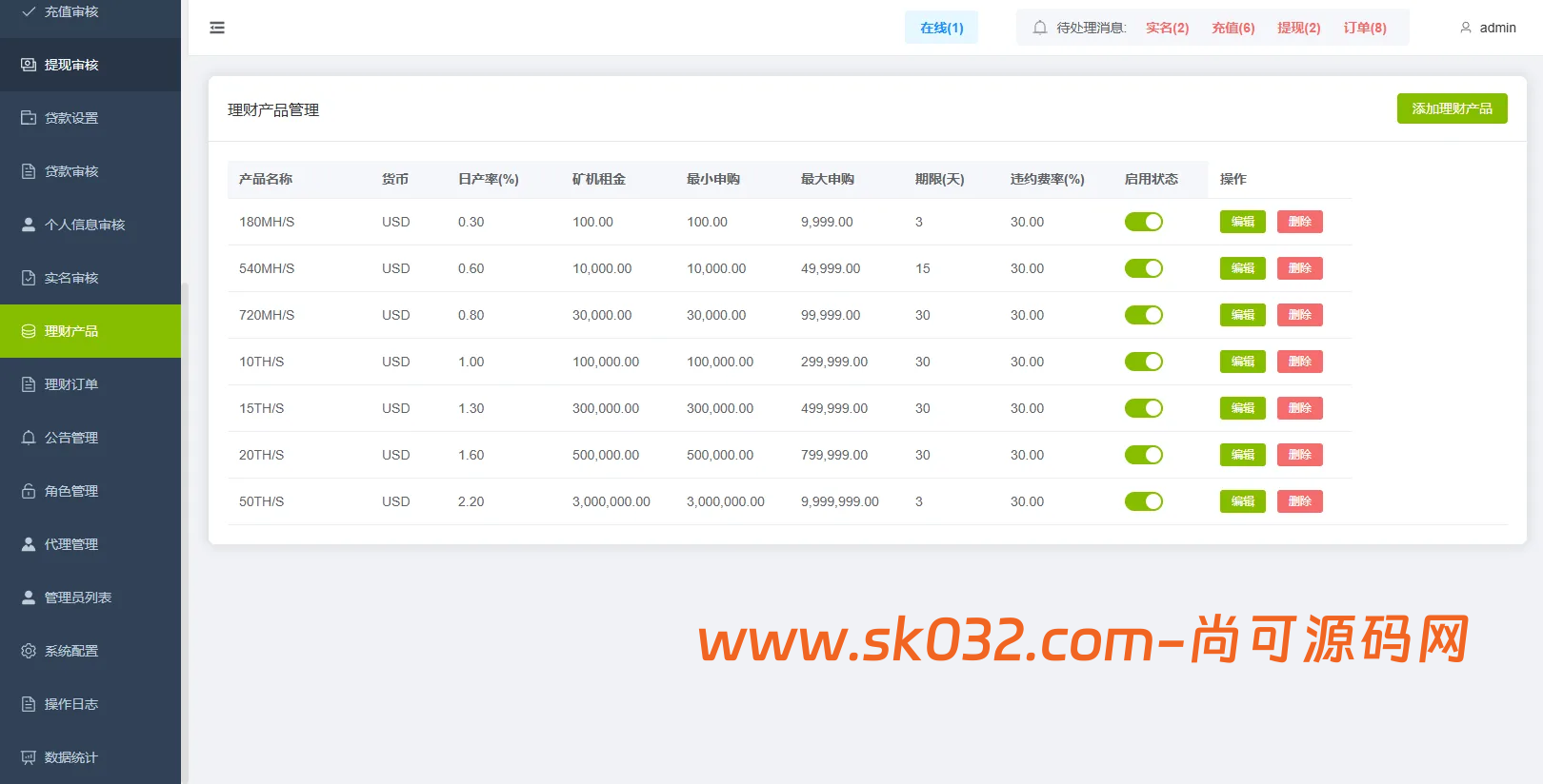 VUE+JAVA海外综合秒合约交易所源码美股外汇理财贷款K线控制插图13