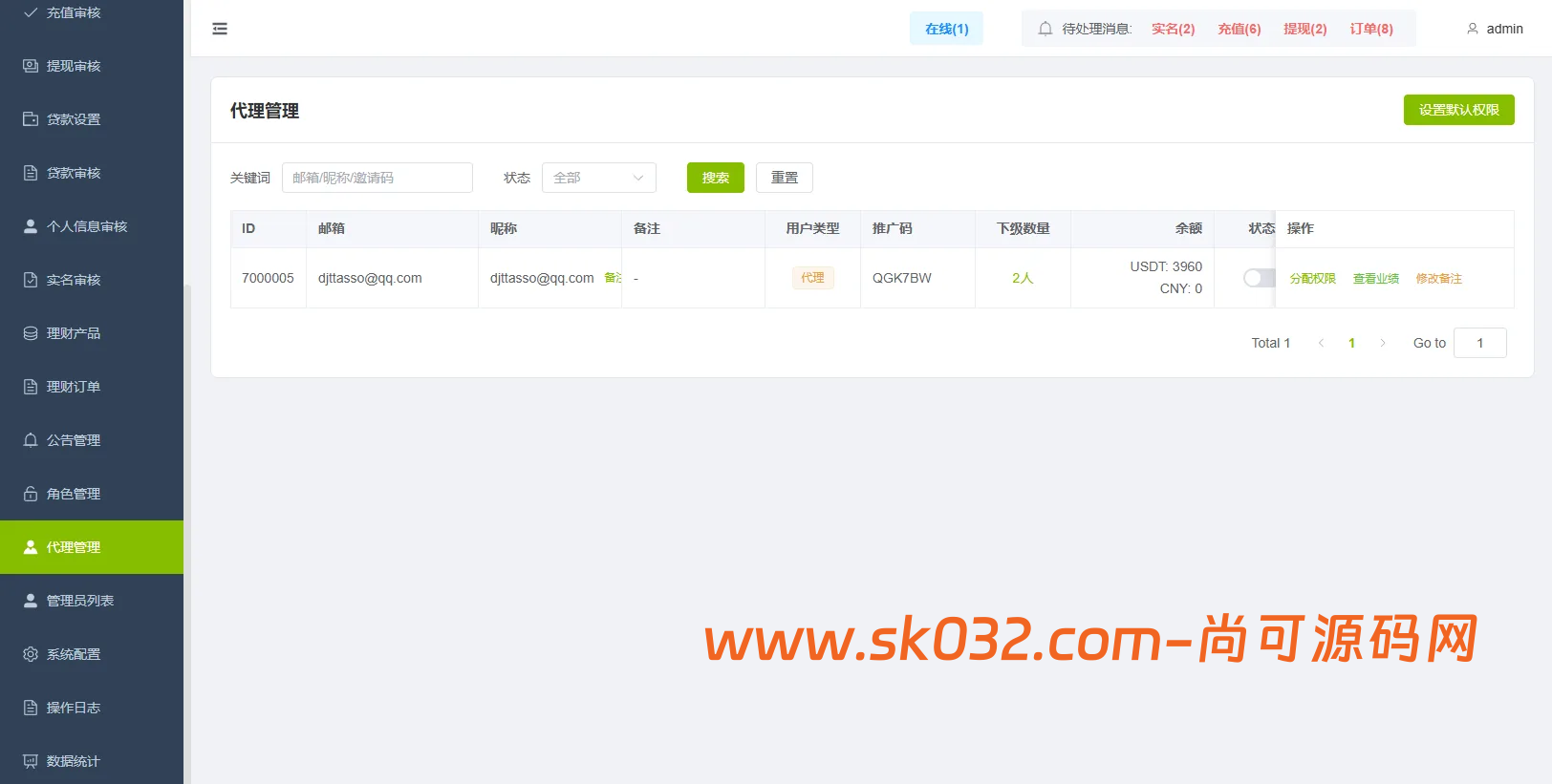 VUE+JAVA海外综合秒合约交易所源码美股外汇理财贷款K线控制插图14