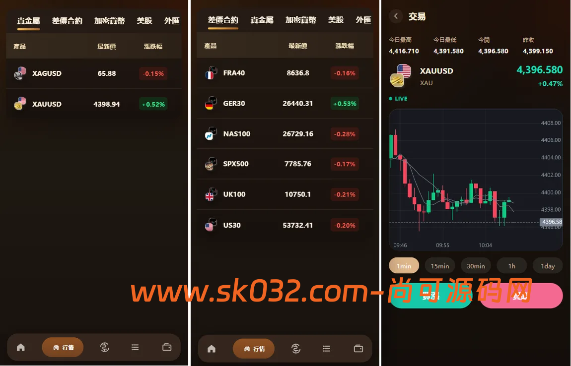 VUE+JAVA海外综合秒合约交易所源码美股外汇理财贷款K线控制插图1