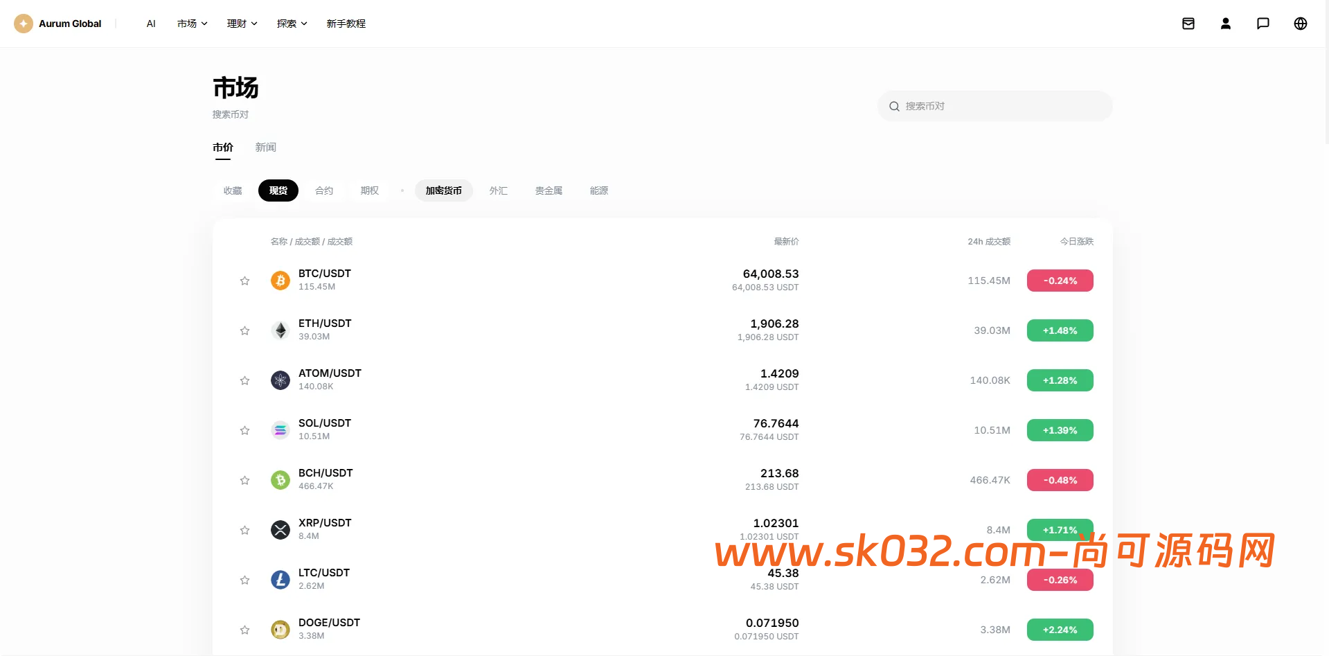 VUE+JAVA多语言综合交易所源码DAPP合约模拟账户量化跟单借贷插图2