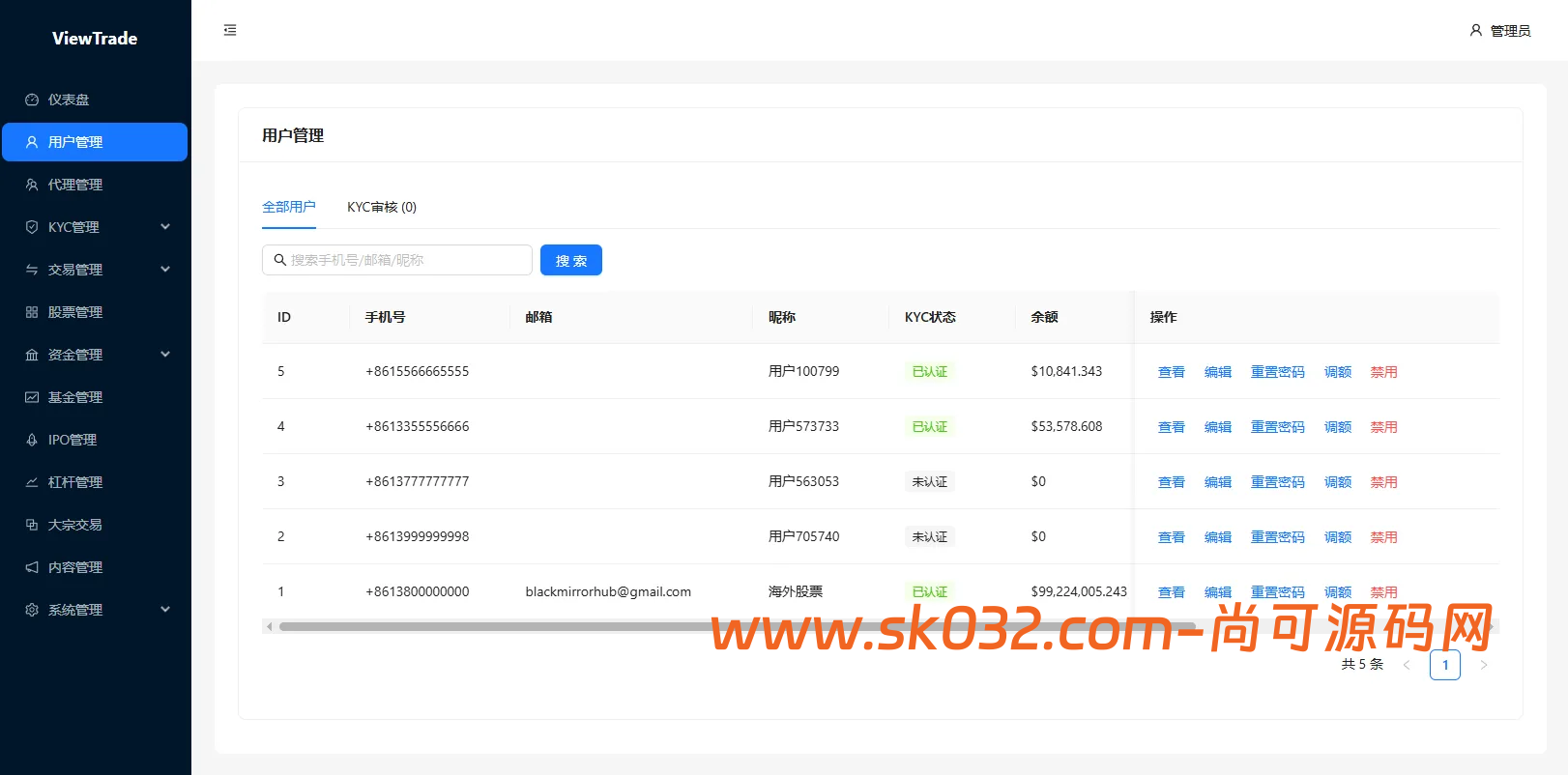 VUE+JAVA海外股票交易系统源码美股交易IPO大宗KYC分销插图6