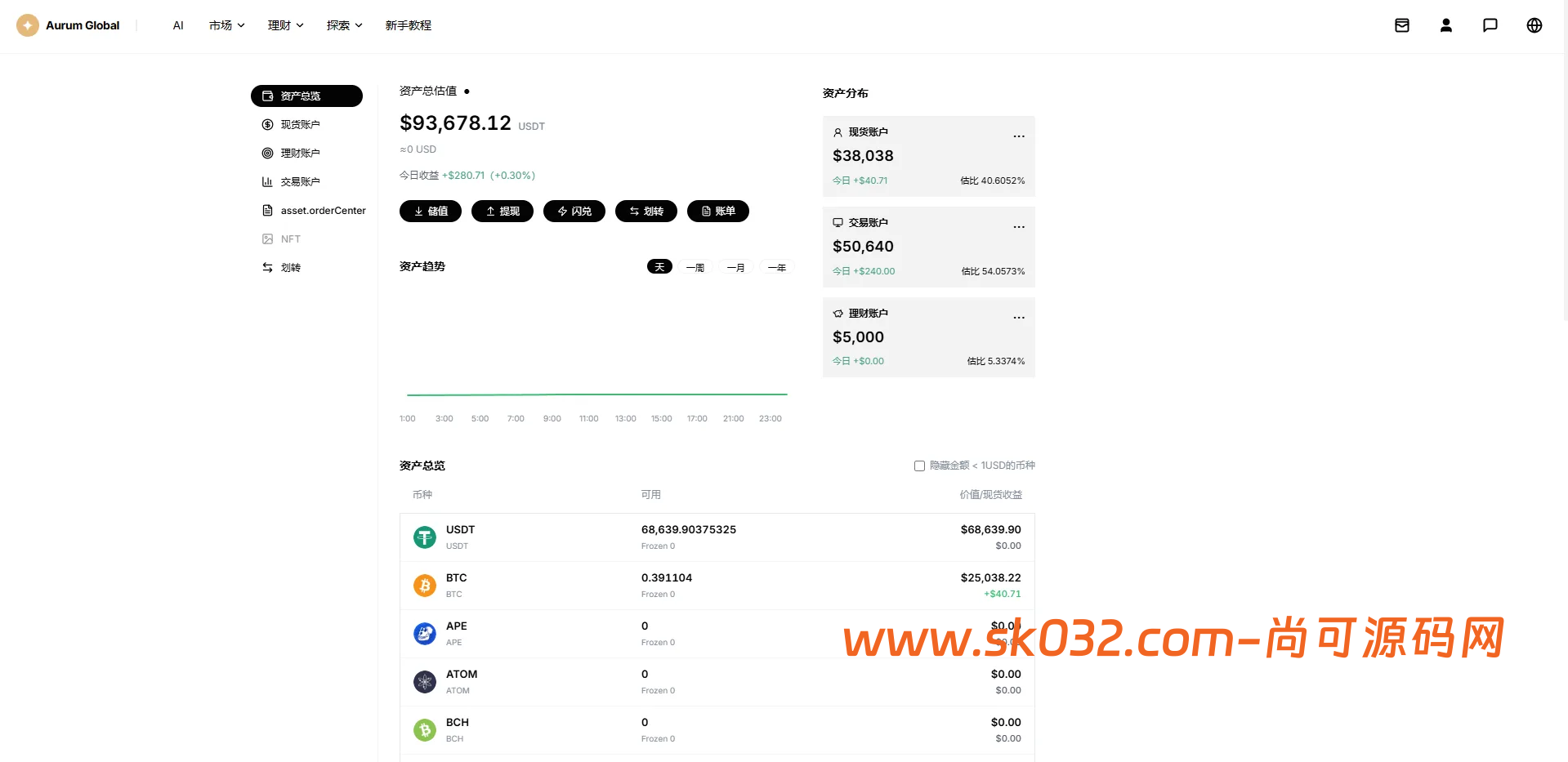 VUE+JAVA多语言综合交易所源码DAPP合约模拟账户量化跟单借贷插图7