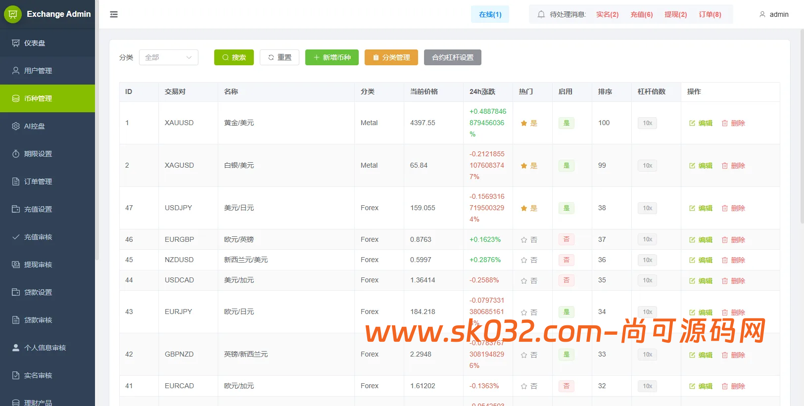VUE+JAVA海外综合秒合约交易所源码美股外汇理财贷款K线控制插图7