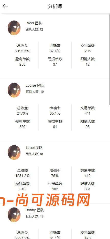 海外数字货币交易所系统源码/多前端+现货+杠杆+秒合约+实时行情插图