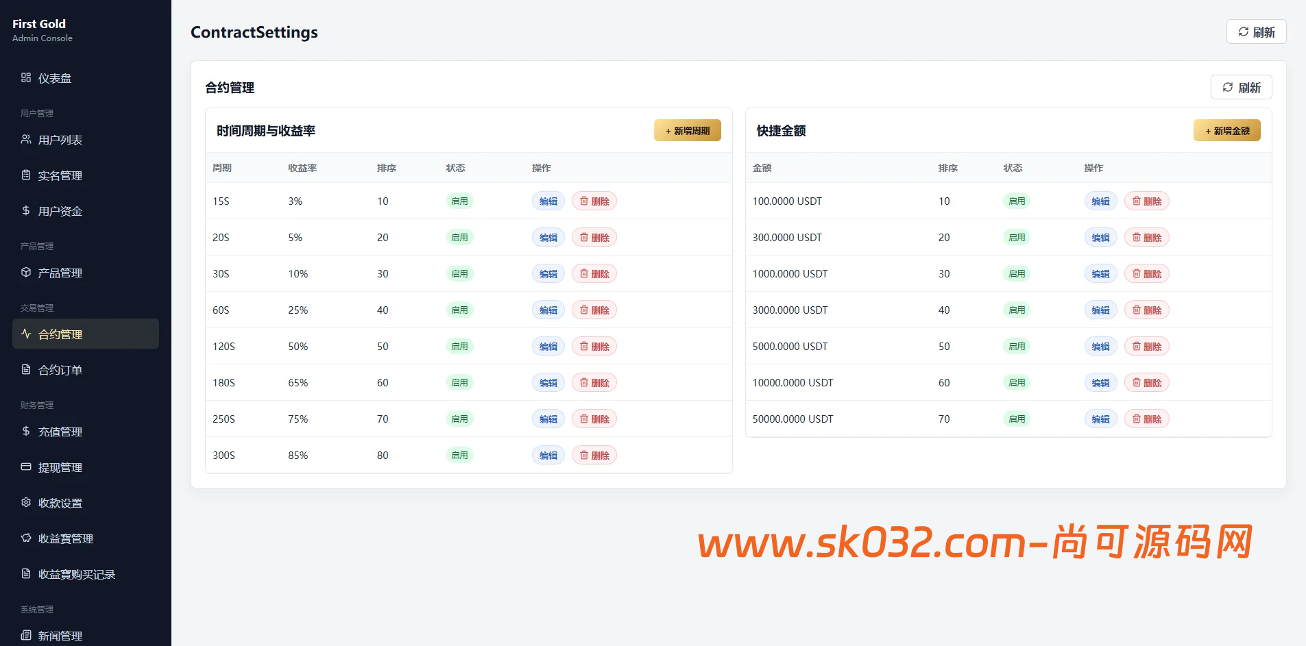 海外黄金秒合约微盘系统源码/前端uniapp后台VUE/输赢控制/信用分插图9