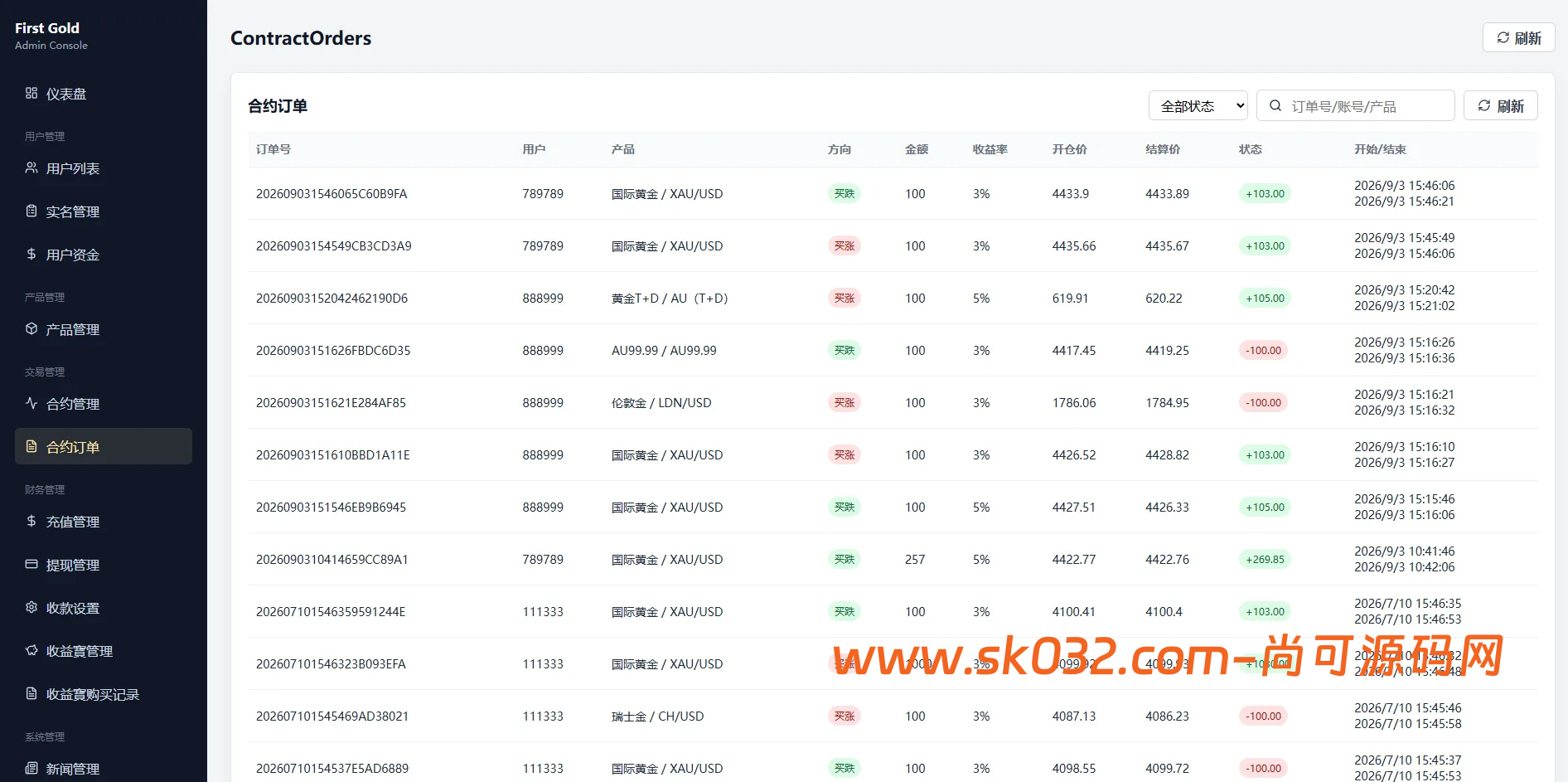 海外黄金秒合约微盘系统源码/前端uniapp后台VUE/输赢控制/信用分插图10