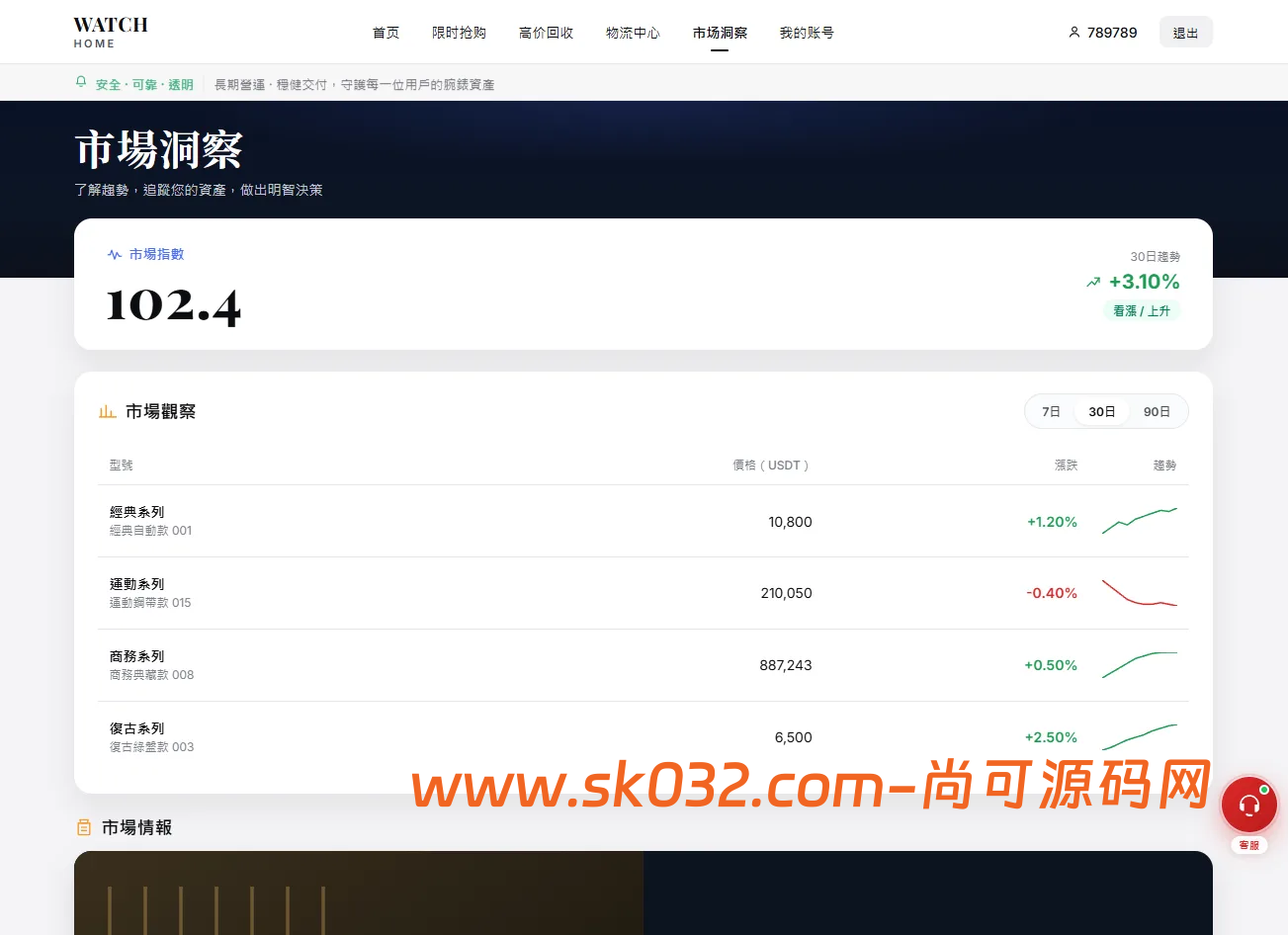 多语言奢饰品回收抢购系统源码/前端VUE后台PHP/以旧换新/内定插图11