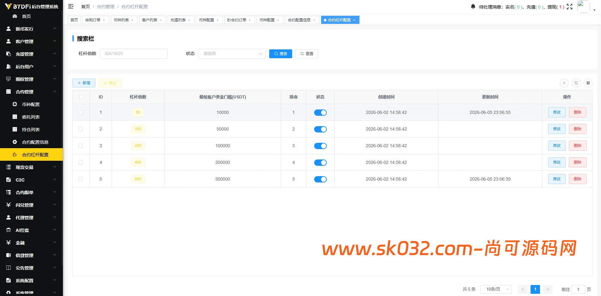 多语言JAVA交易所系统源码/前端VUE服务端JAVA/合约期权/行情控制插图12