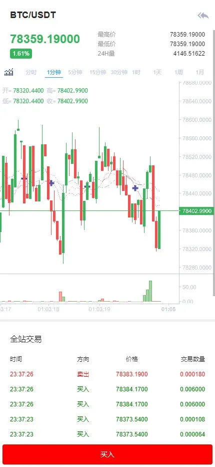 海外数字货币交易所系统源码/多前端+现货+杠杆+秒合约+实时行情插图2