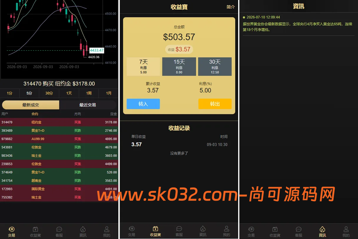 海外黄金秒合约微盘系统源码/前端uniapp后台VUE/输赢控制/信用分插图2
