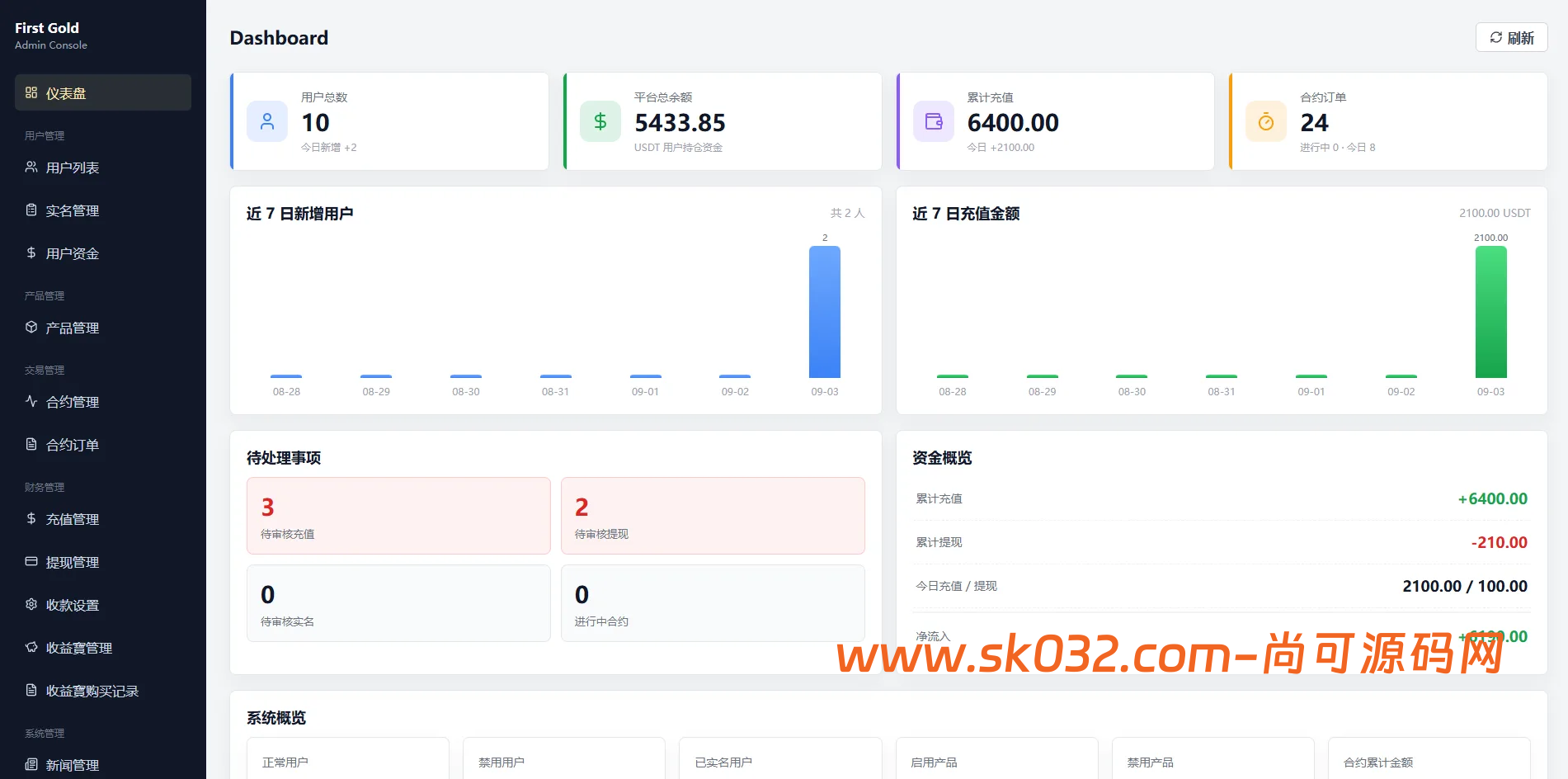 海外黄金秒合约微盘系统源码/前端uniapp后台VUE/输赢控制/信用分插图5