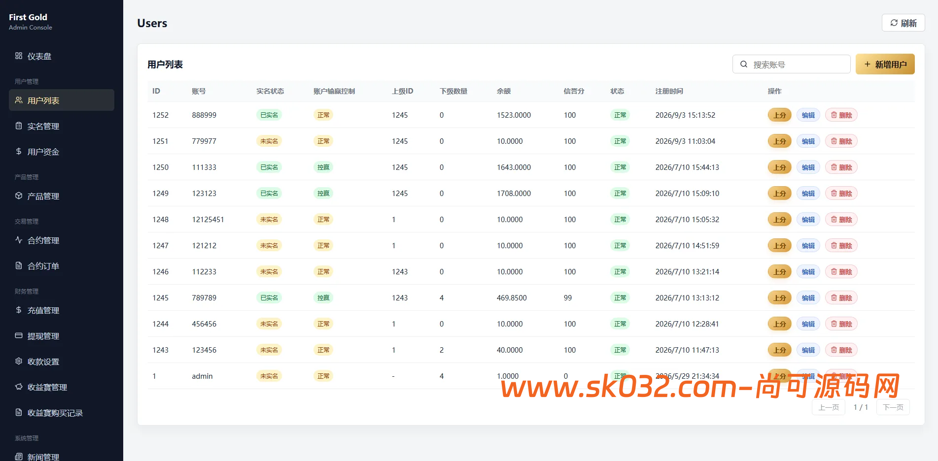 海外黄金秒合约微盘系统源码/前端uniapp后台VUE/输赢控制/信用分插图6