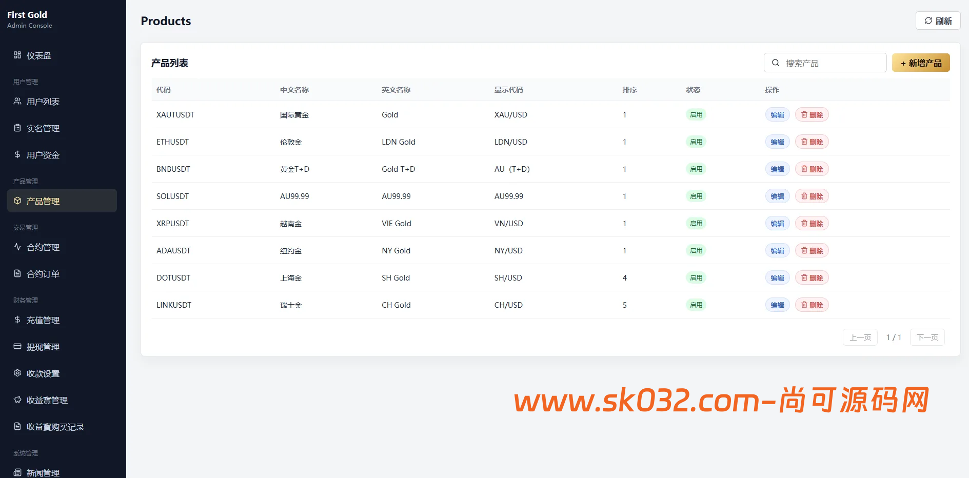海外黄金秒合约微盘系统源码/前端uniapp后台VUE/输赢控制/信用分插图8