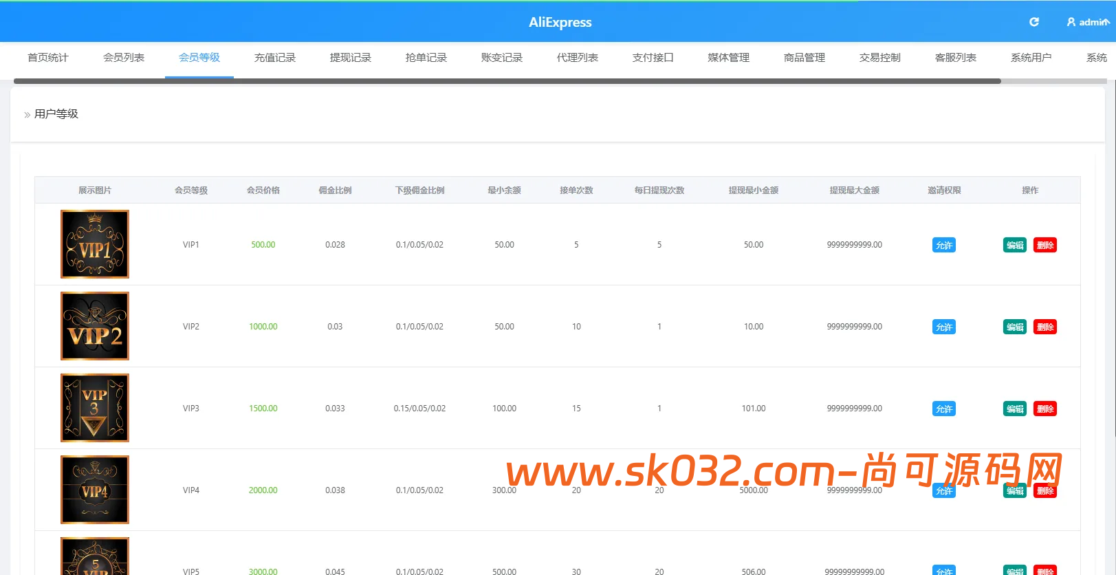 VUE+PHP多语言海外Walmart商城抢单刷单系统源码打针连单信用分插图8