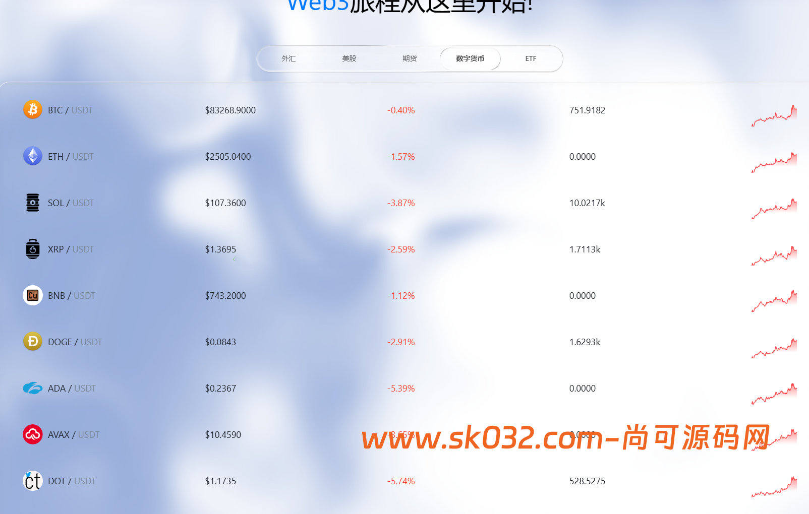 dapp多语言/ai策略量化/期权/现货/外汇/期货/虚拟币/etf/c2c/理财/交易所源码【亲测源码】插图12