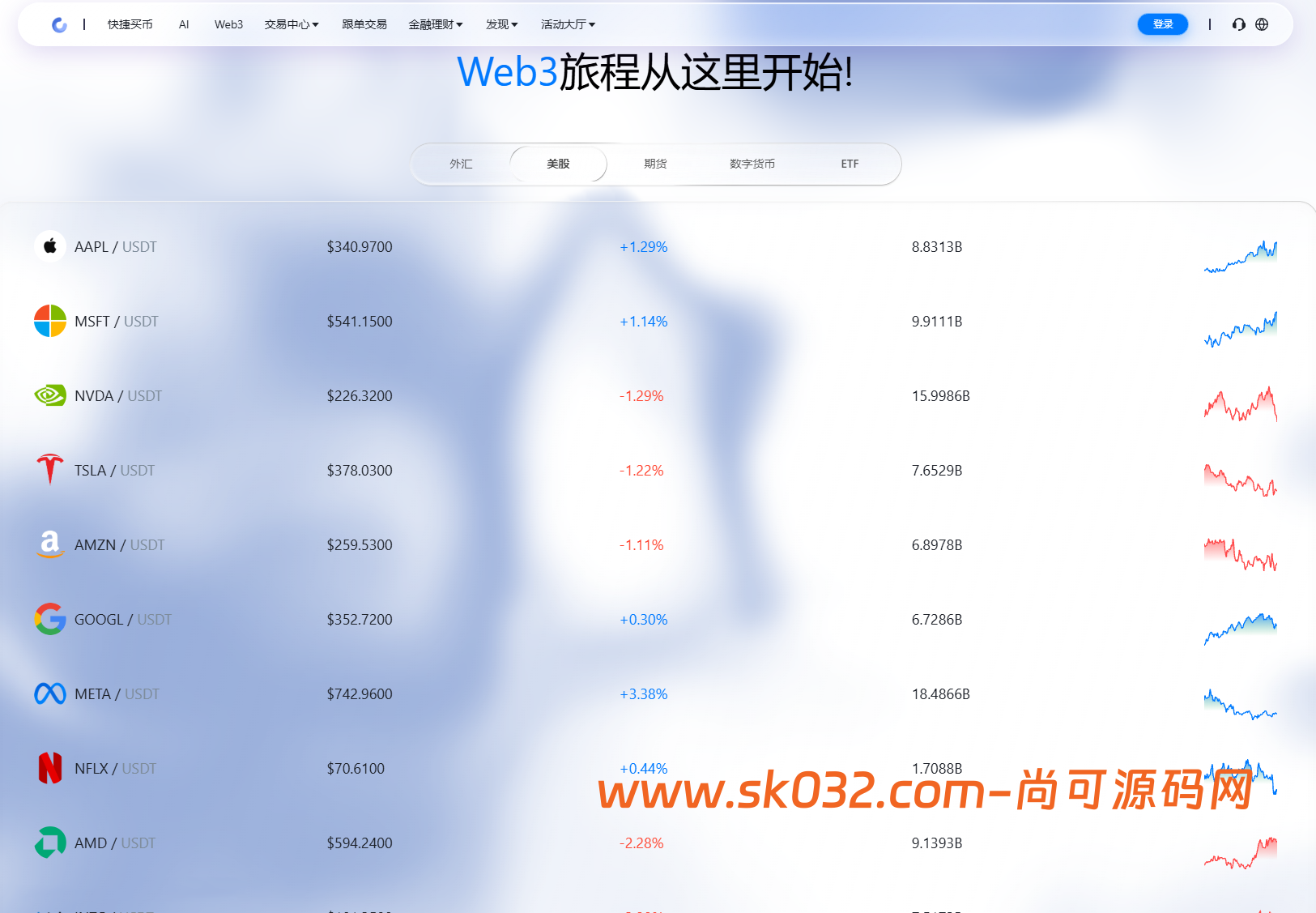 dapp多语言/ai策略量化/期权/现货/外汇/期货/虚拟币/etf/c2c/理财/交易所源码【亲测源码】插图14