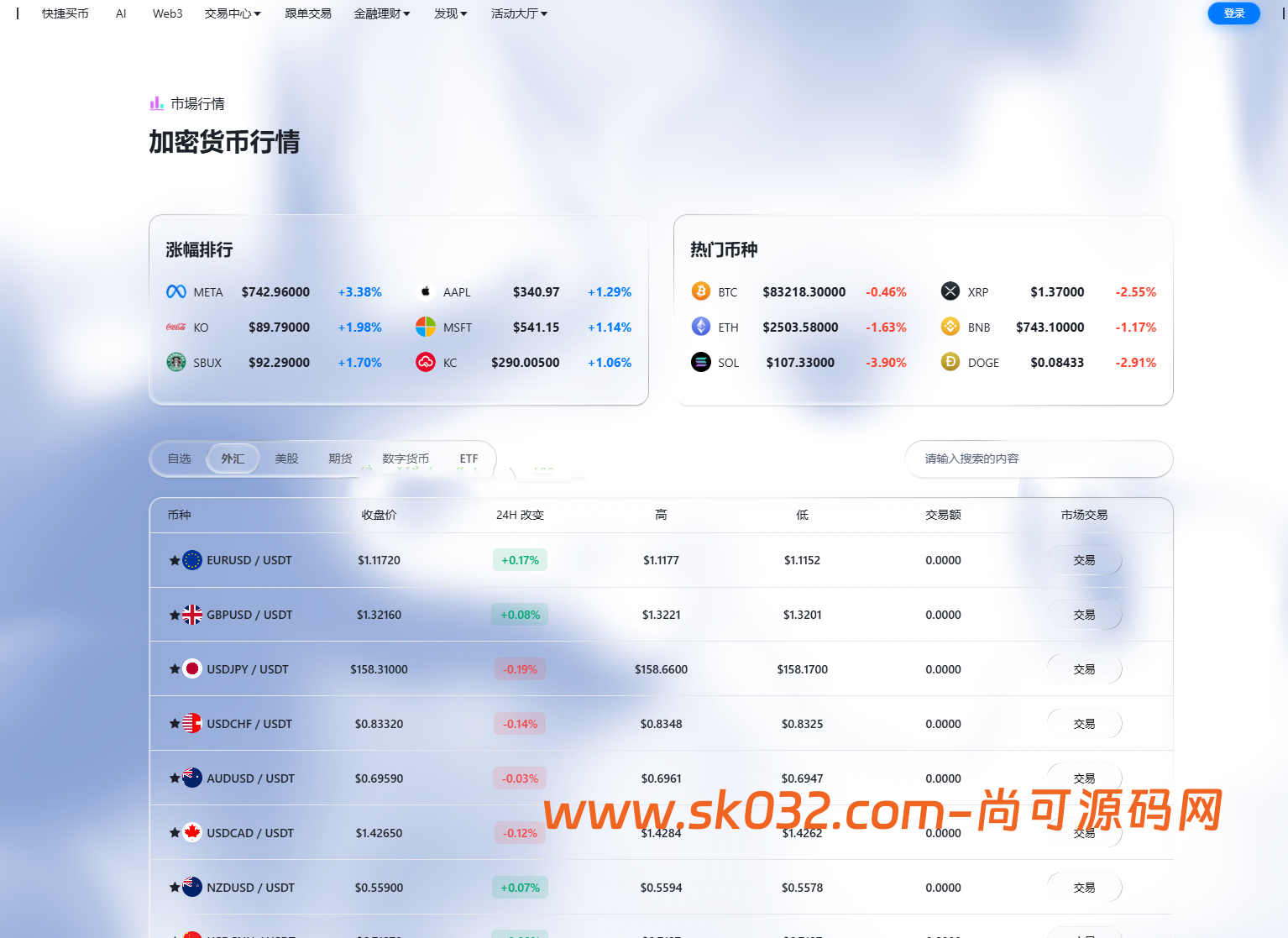 dapp多语言/ai策略量化/期权/现货/外汇/期货/虚拟币/etf/c2c/理财/交易所源码【亲测源码】插图34